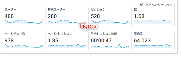 Tigersブログアクセス解析